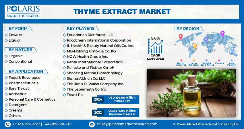 Thyme Extract